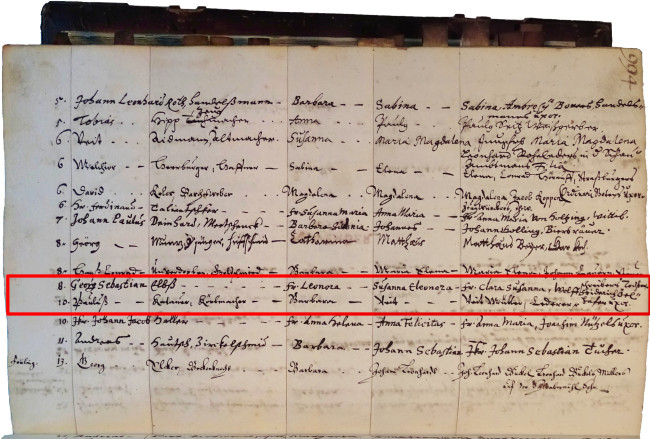 Eintrag der Taufe von Susanna Eleonora Elbs im Taufbuch von St. Sebald